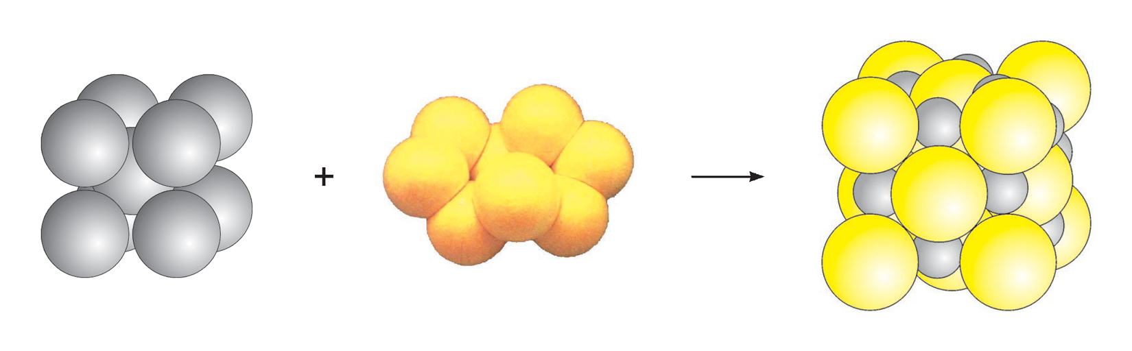 Fotografija prikazuje modele atoma željeza i sumpora te njihov spoj. Željezo je prikazano kao 5 sivih kuglica složenih u oblik kocke, sumpor je nepravilna žuta nakupina osam žutih kuglica.Živin (II) oksid je kocka koja se sastoji od pravilno raspoređenih kuglica, atoma željeza i sumpora. Atomi željeza su manji od atoma sumpora.