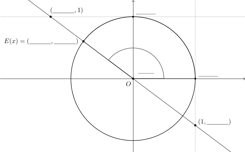 Brojevna kružnica