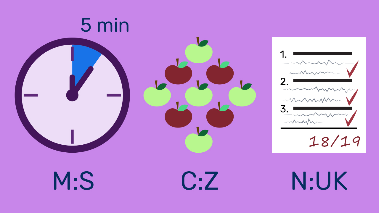 Sat na kojem je istaknuto 5 minuta i omjer M:S; 4 crvene i 5 zelenih jabuka i omjer C:Z; test sa bodovima 18/19 i omjer N:UK