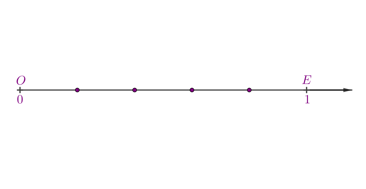 Jedinična dužina podijeljena na pet jednakih dijelova.