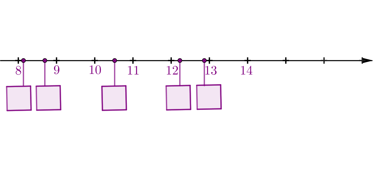 Brojevni pravac od 8 do 13, na kojem su označena polja za decimalne brojeve