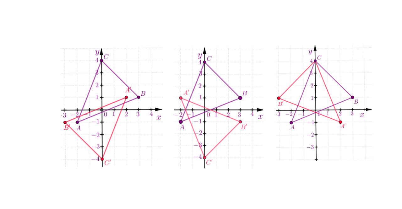 Trokut i njegove osnosimetrične i centralnosimetrična slika u pravokutnom koordinatnom sustavu.