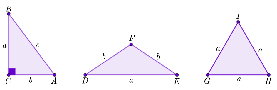 Raznostraničan pravokutan, jednakokračan tupokutan i jednakostraničan šiljastokutan trokut.