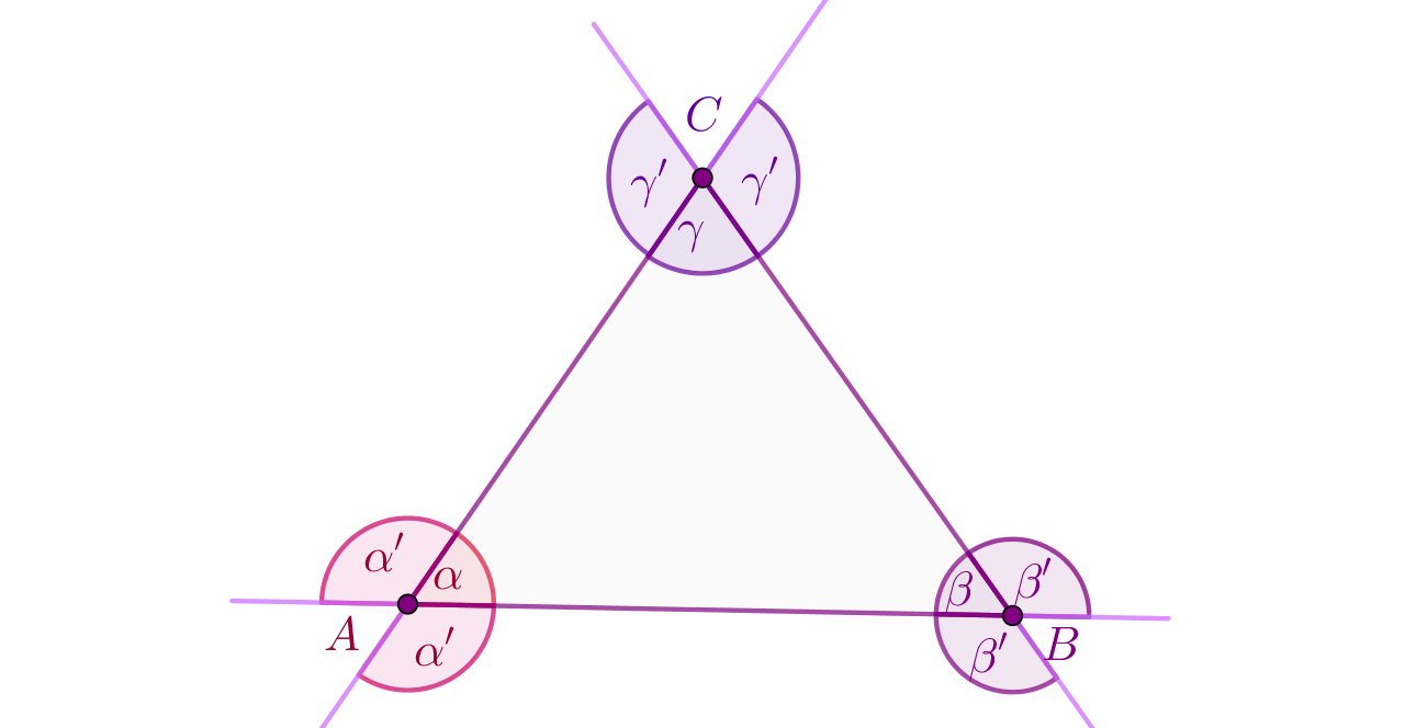 Svaki vrh trokuta ima dva vanjska kuta koji su jednakih veličina.