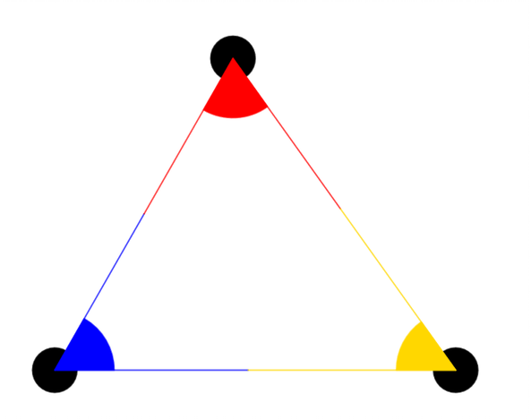 Tri reflektora, plavi, crveni i žuti bacaju svjetlo na pozornicu. Pri tome čine trokut.