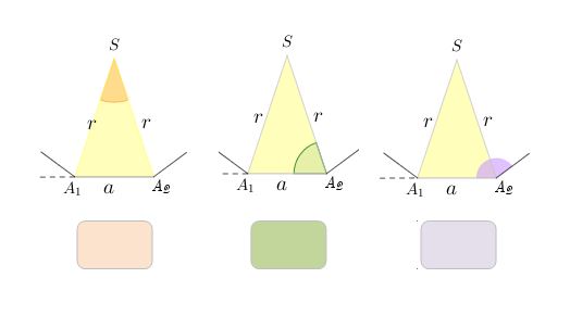 Slika prikazuje tri karakteristična trokuta pravilnog deveterokuta na kojima su istaknuti kutovi nepoznatih veličina.