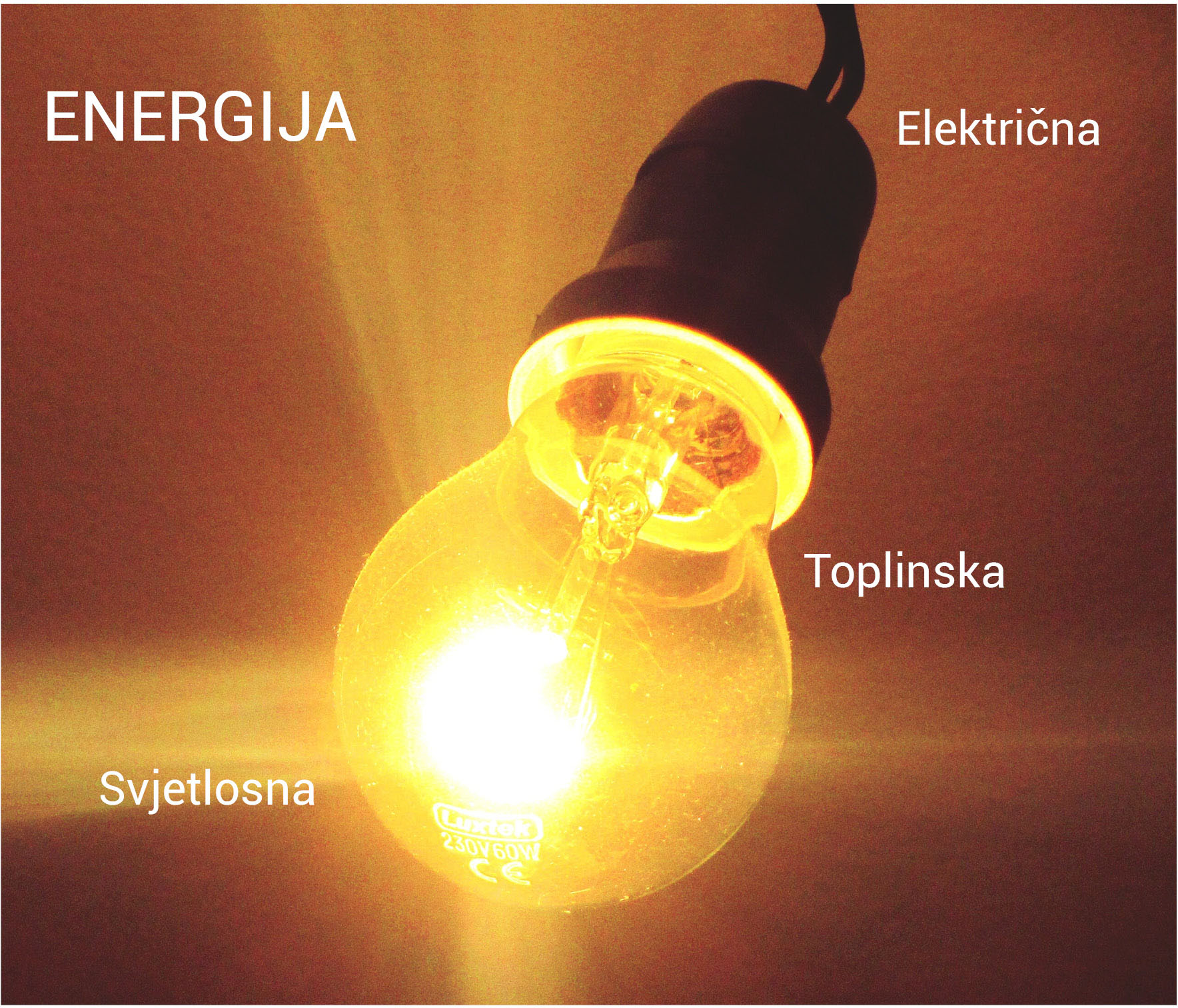 Fotografija prikazuje električnu žarulju kako svijetli. Oko žarulje su na zlatno smeđoj podlozi napisane riječi: ENERGIJA, električna, toplinska, svjetlosna.
