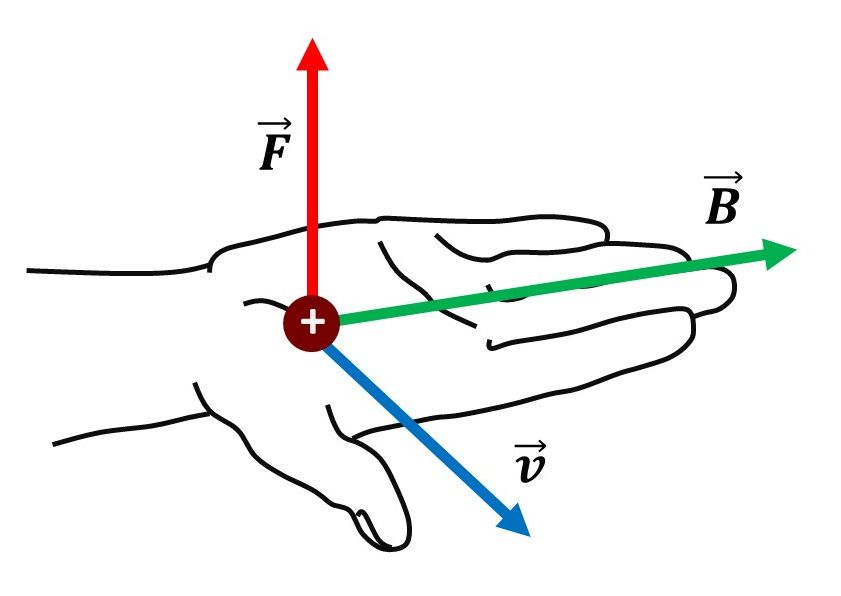 Lenzovo pravilo desne ruke
