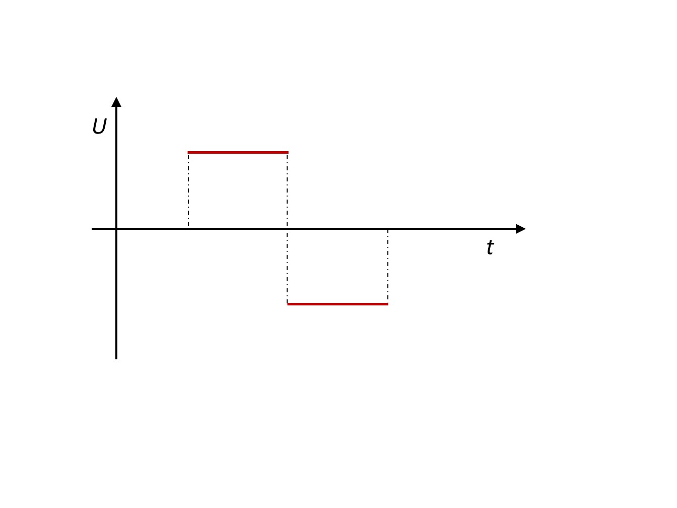 Faradayev zakon elektromagnetske indukcije