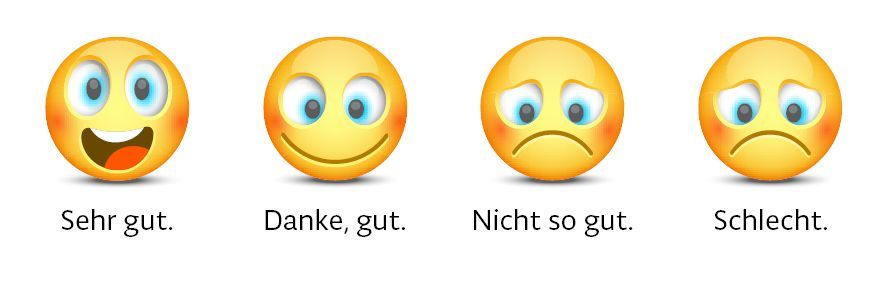 Ilustracija prikazuje četiri emotikona koji prikazuju emotivna stanja: jako dobro, dobro, ne tako dobro, loše.