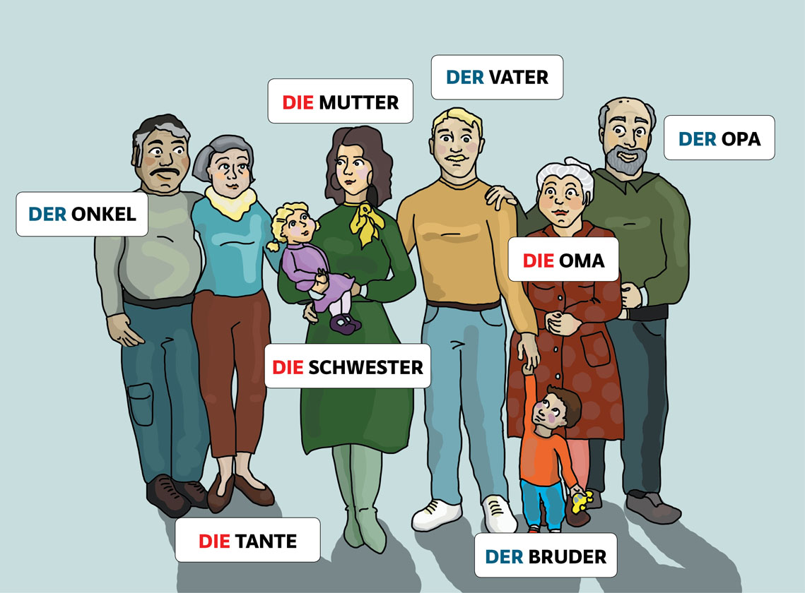 Na ilustraciji su prikazani članovi obitelji: mama, tata, baka, djed, sestra, brat, ujak/tetak/stric i ujna/teta/strina.