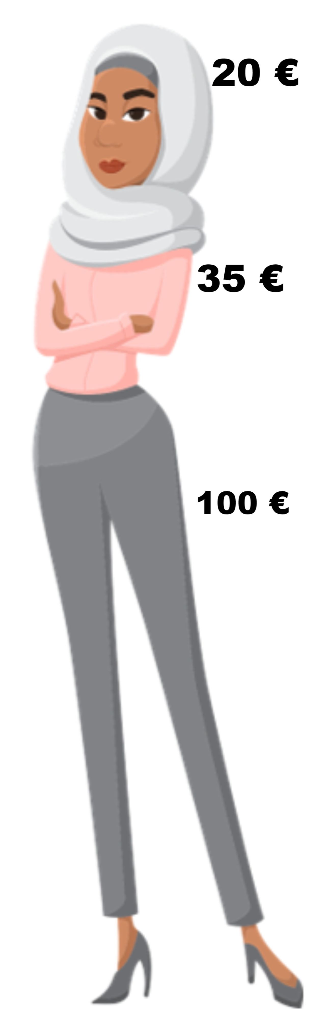 Ilustracijom je prikazana žena koja ne sebi ima maramu na glavi za 20 eura, pulover za 35 eura i hlače za 100 eura.
