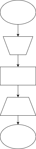 Ilustracija prikazuje dijagram toka slijeda.
