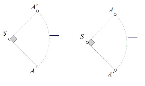 Na slici je prikazana točka A i njezina rotirana slika za isti kut u različitim smjerovima, pozitivnom i negativnom