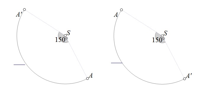Na slici je prikazana točka A i njezina rotirana slika za kut od 150° u različitim smjerovima, pozitivnom i negativnom