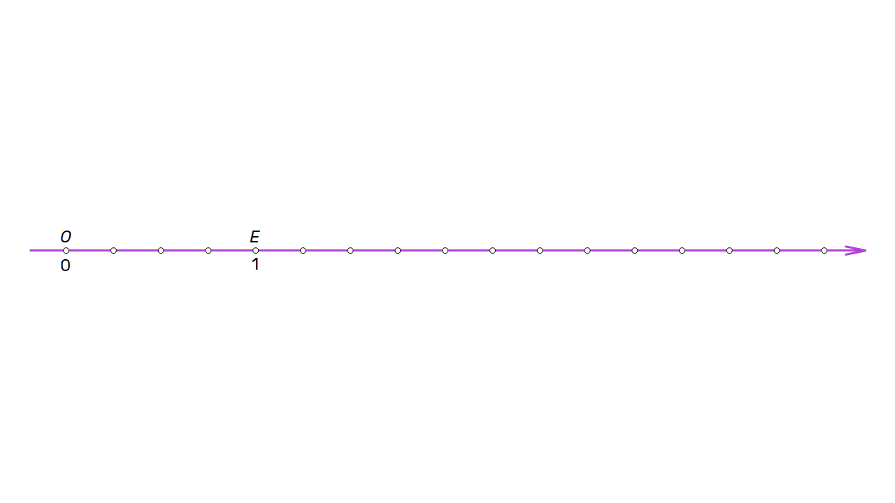 Brojevni pravac koji na prvoj točkici iznad crte ima slovo O, a ispod crte broj 0. Na petoj točkici iznad crte nalazi se slovo E, a ispod crte je broj 1.
