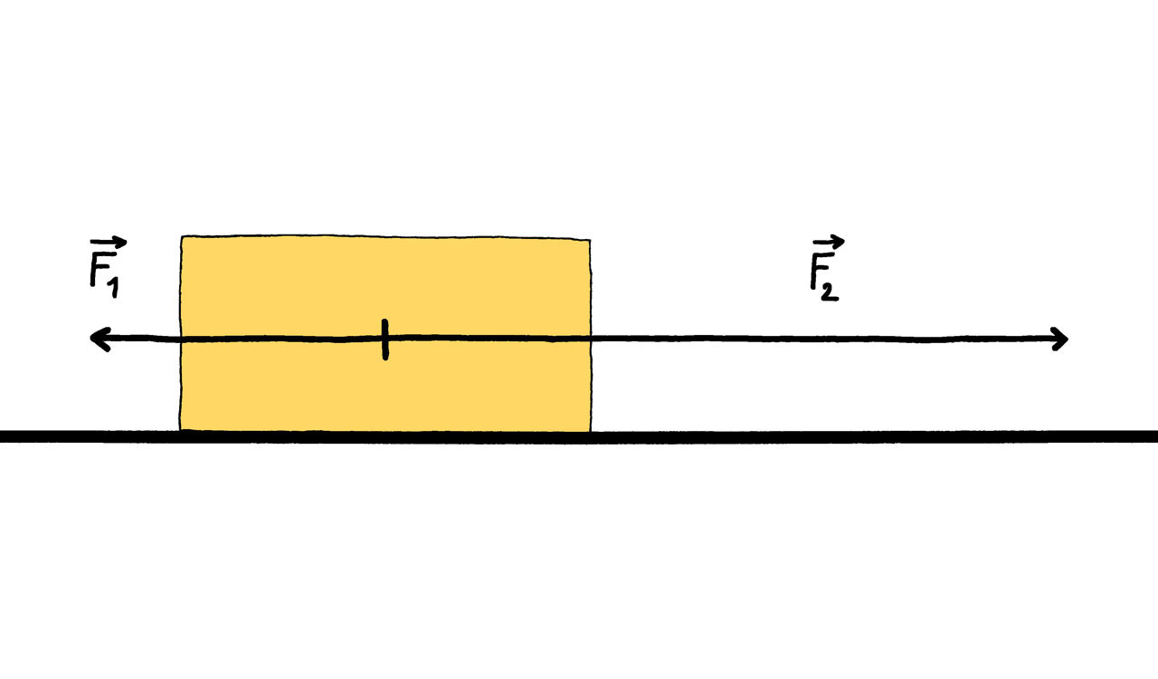 Sile F1 i F2,različitog iznosa i suprotnog smjera djeluju na tijelo na horizontali.