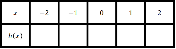Na slici je tablica s vrijednostima argumenta -2, -1, 0, 1, 2. Treba izračunati vrijednosti funkcije.