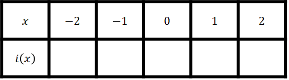 Na slici je tablica s vrijednostima argumenta -2, -1, 0, 1, 2. Treba izračunati vrijednosti funkcije.