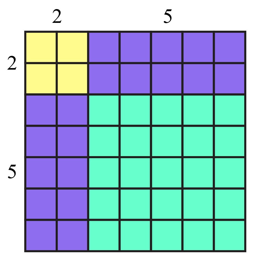 Na slici je kvadrat 2+5 puta 2+5.
