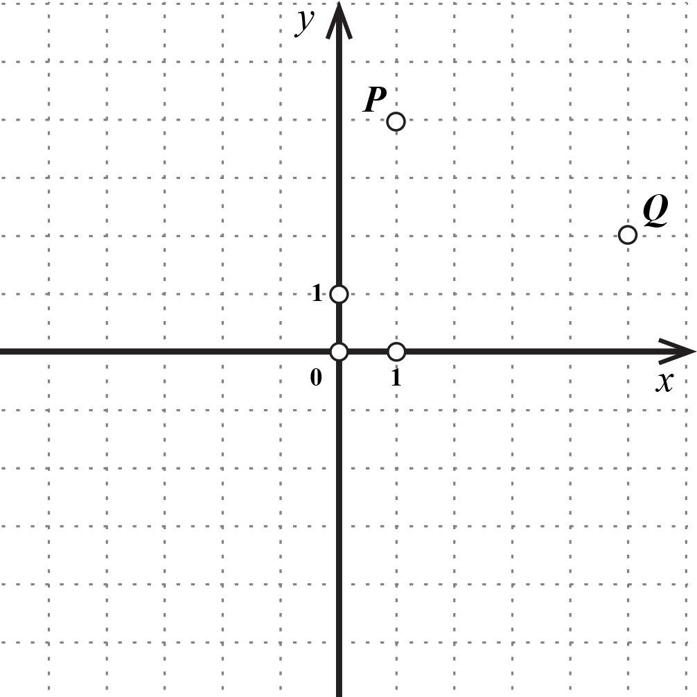 Na slici je koordinatni sustav s točkama P i Q.