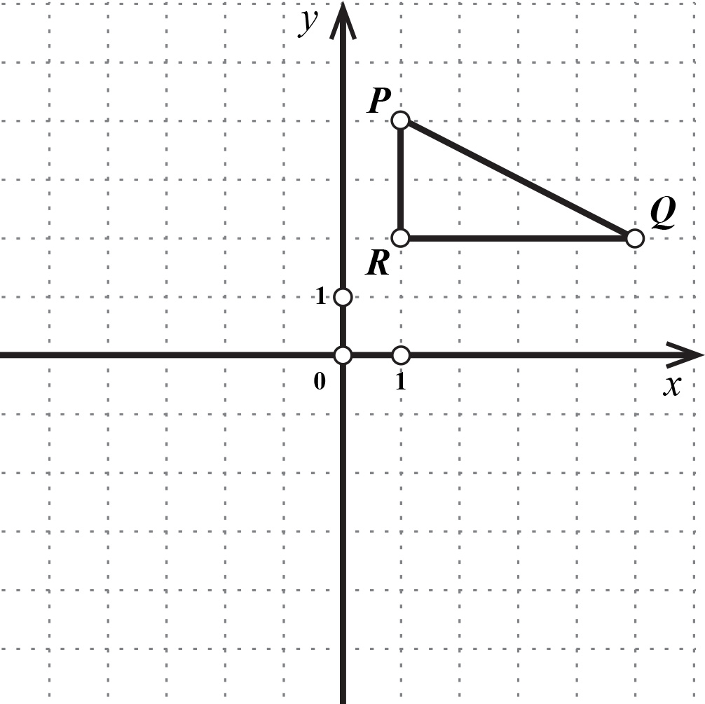 Na slici je koordinatni sustav s točkama P i Q i R.