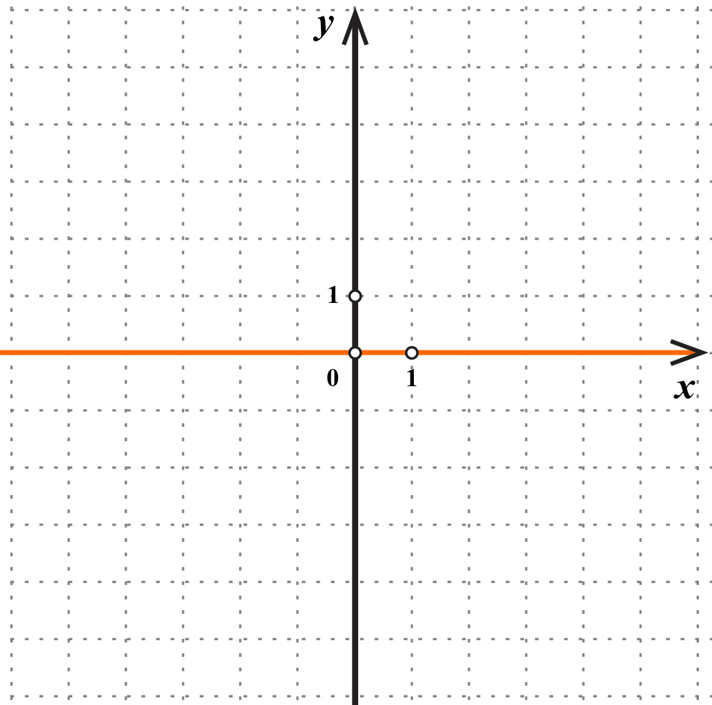 Na slici je koordinatni sustav u kojemu je oznčana os x.