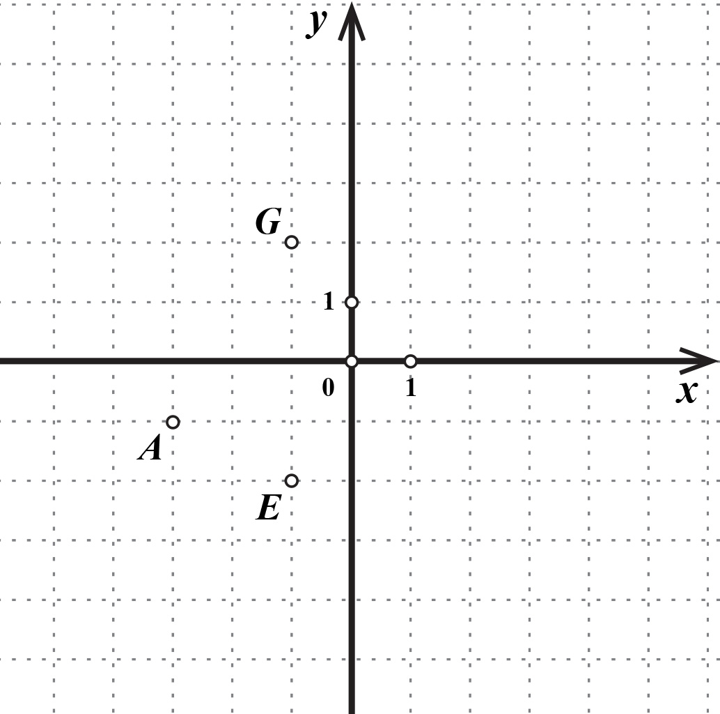 Slika prikazuje jedan vrh i dva polovišta stranica trokuta ABC