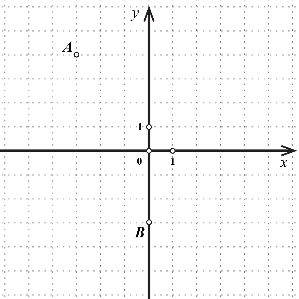 Na slici je koordinatni sustav s točkama A(-3,4) i B(0,-3).