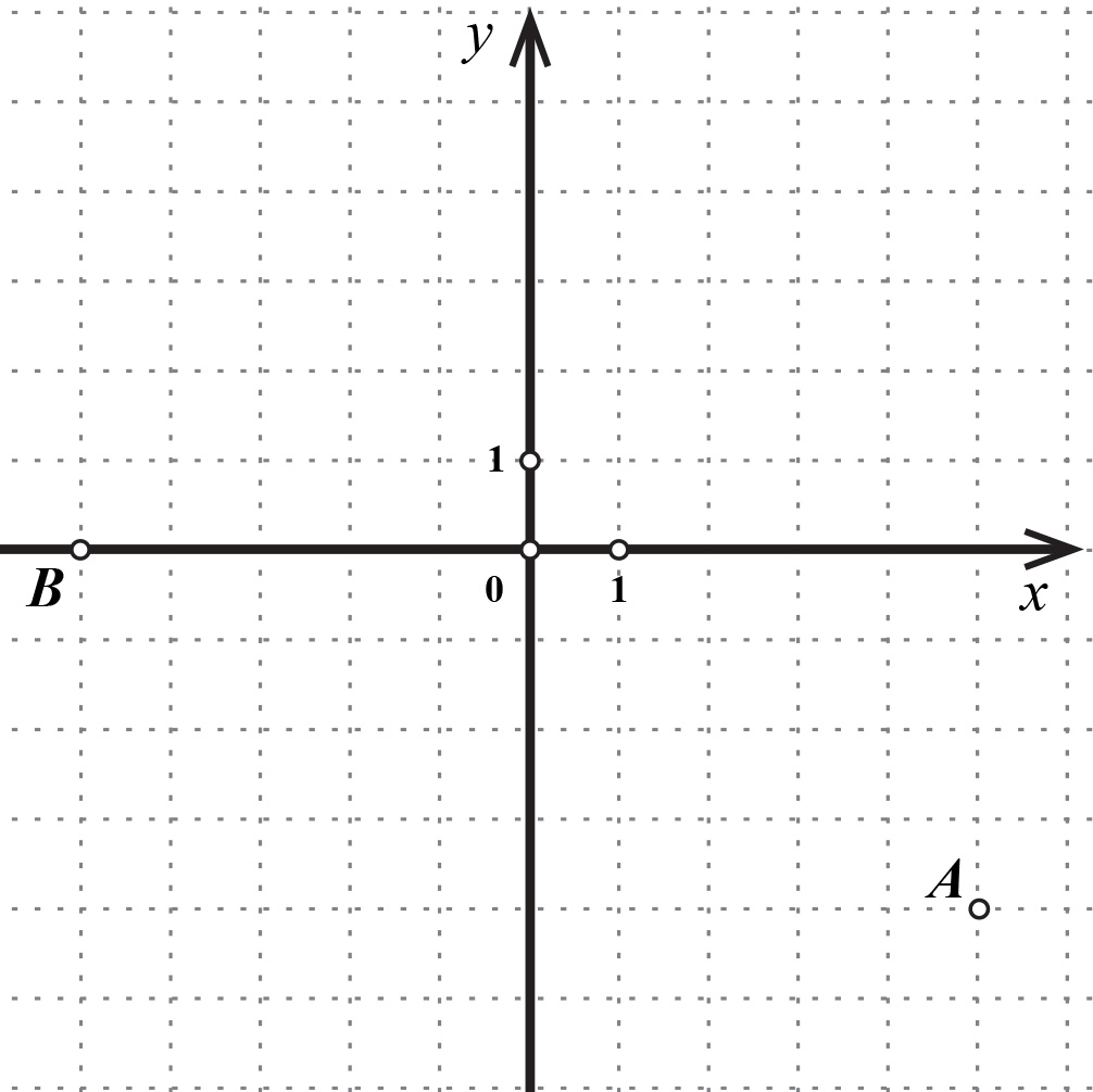 Na slici je koordinatni sustav s točkama A(5,-4) i B(-5,0).