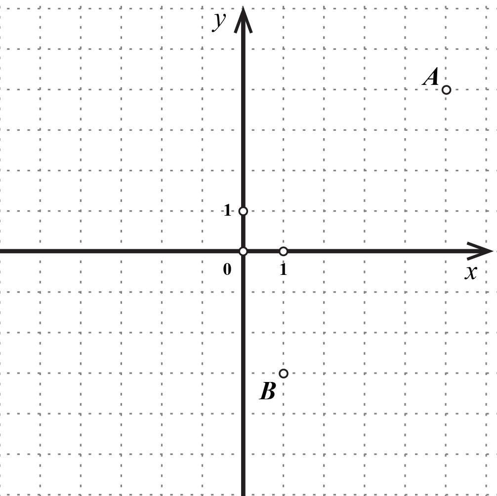 Na slici je koordinatni sustav s točkama A(5,4) i B(1,-3).