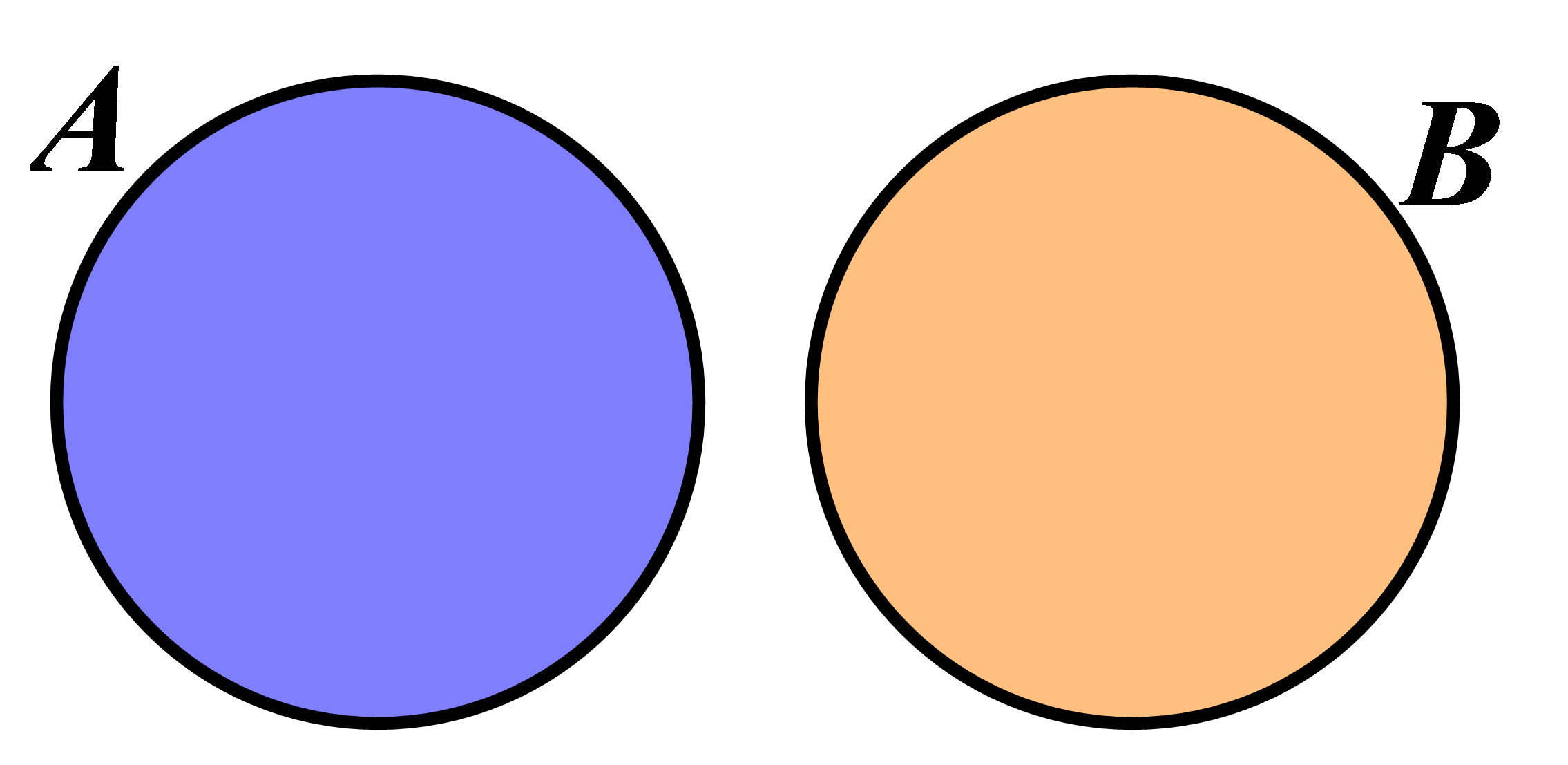 Na slici su skupovi A i B koji se ne sijeku, odnosno disjunktni skupovi.