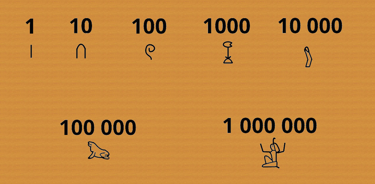 Na slici su prikazani Egipatski simboli za brojeve.
