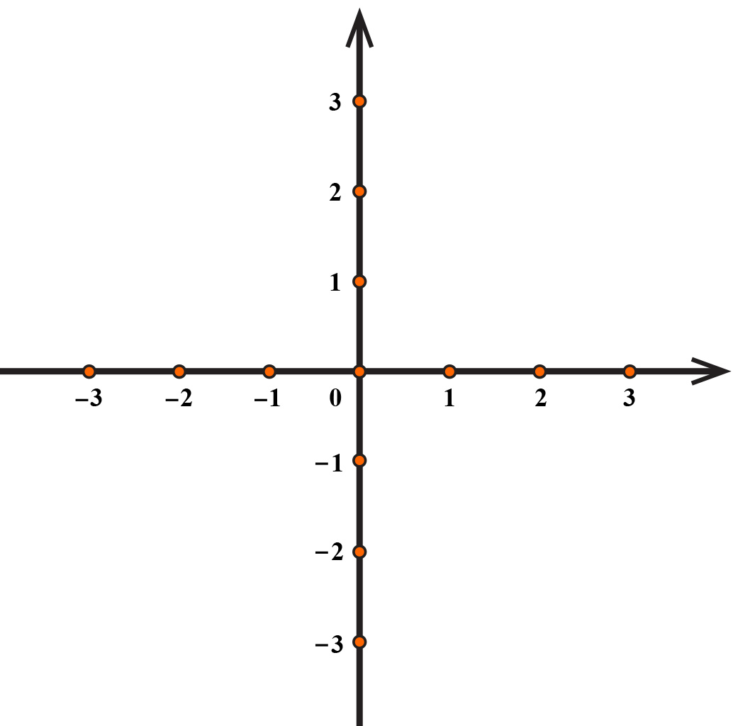 Na slici je grafički prikaz kartezijevog umnoška R x R.