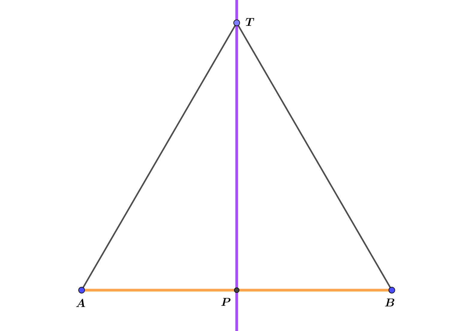 Na slici je dužina i simetrala dužine. Označena je točka T na simetrali i udaljenosti točke T od krajnjih točaka dužine.