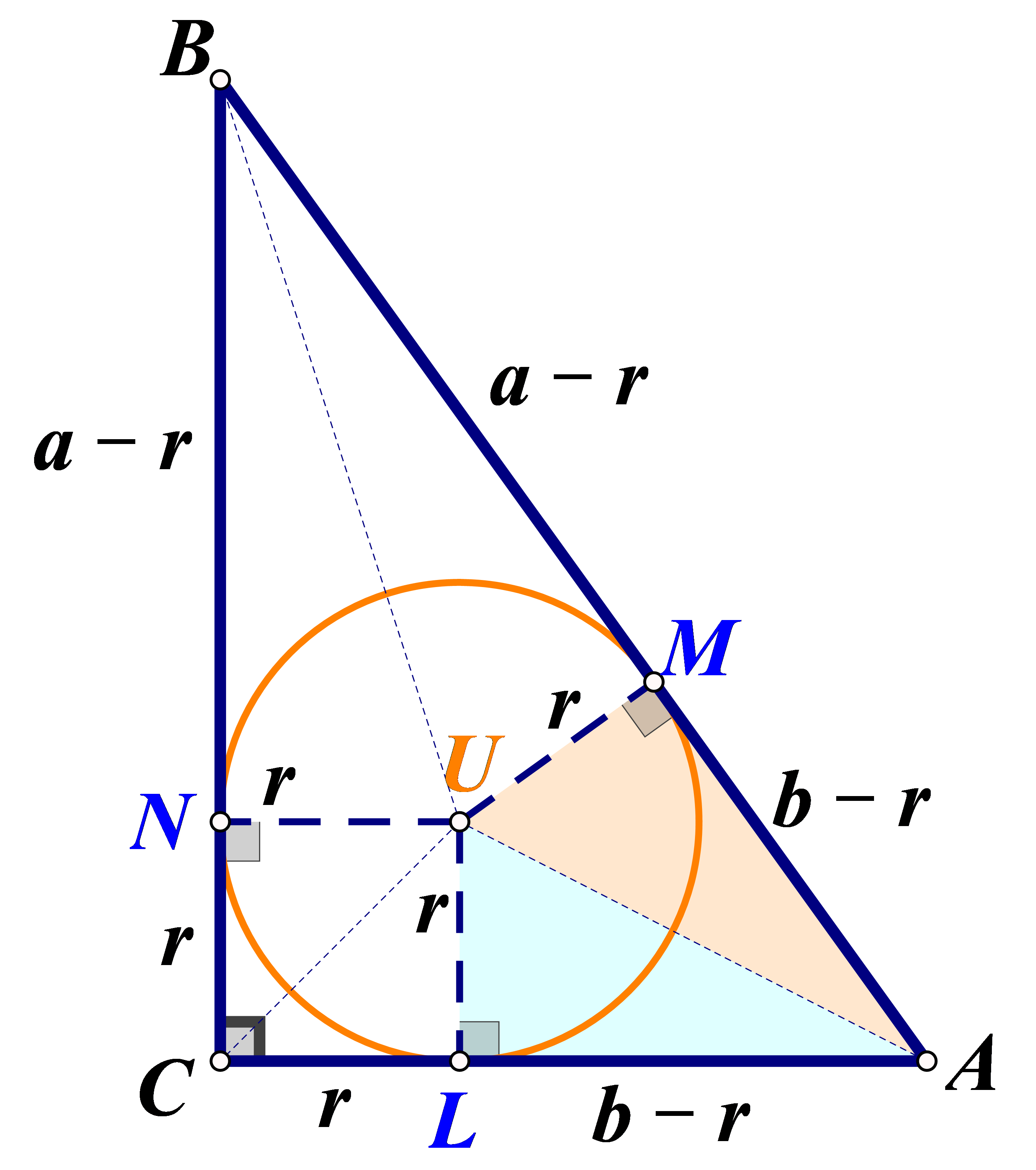 Na slici je kružnica upisana pravokutnom trokutu.
