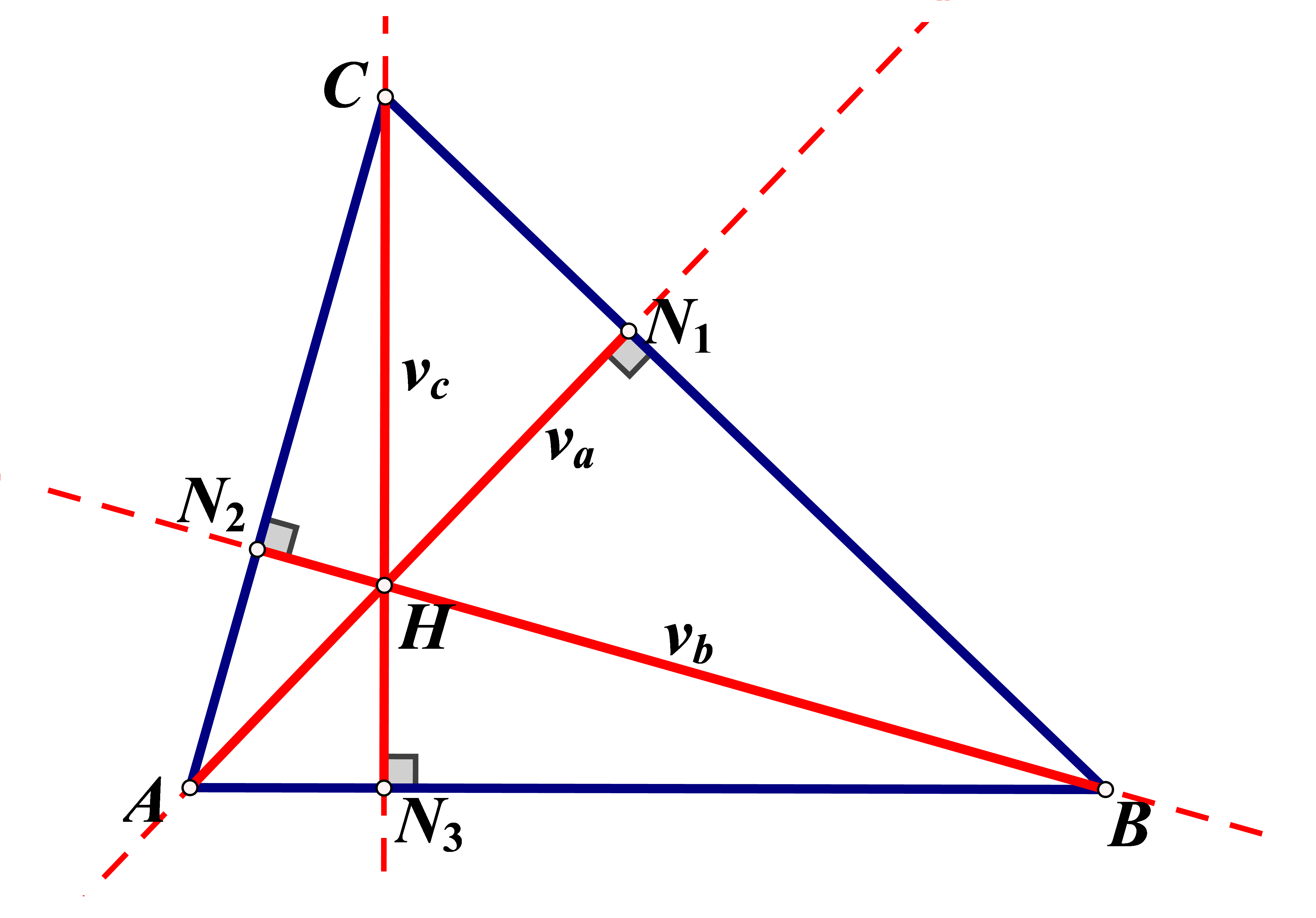 Na slici je trokut i visine trokuta.