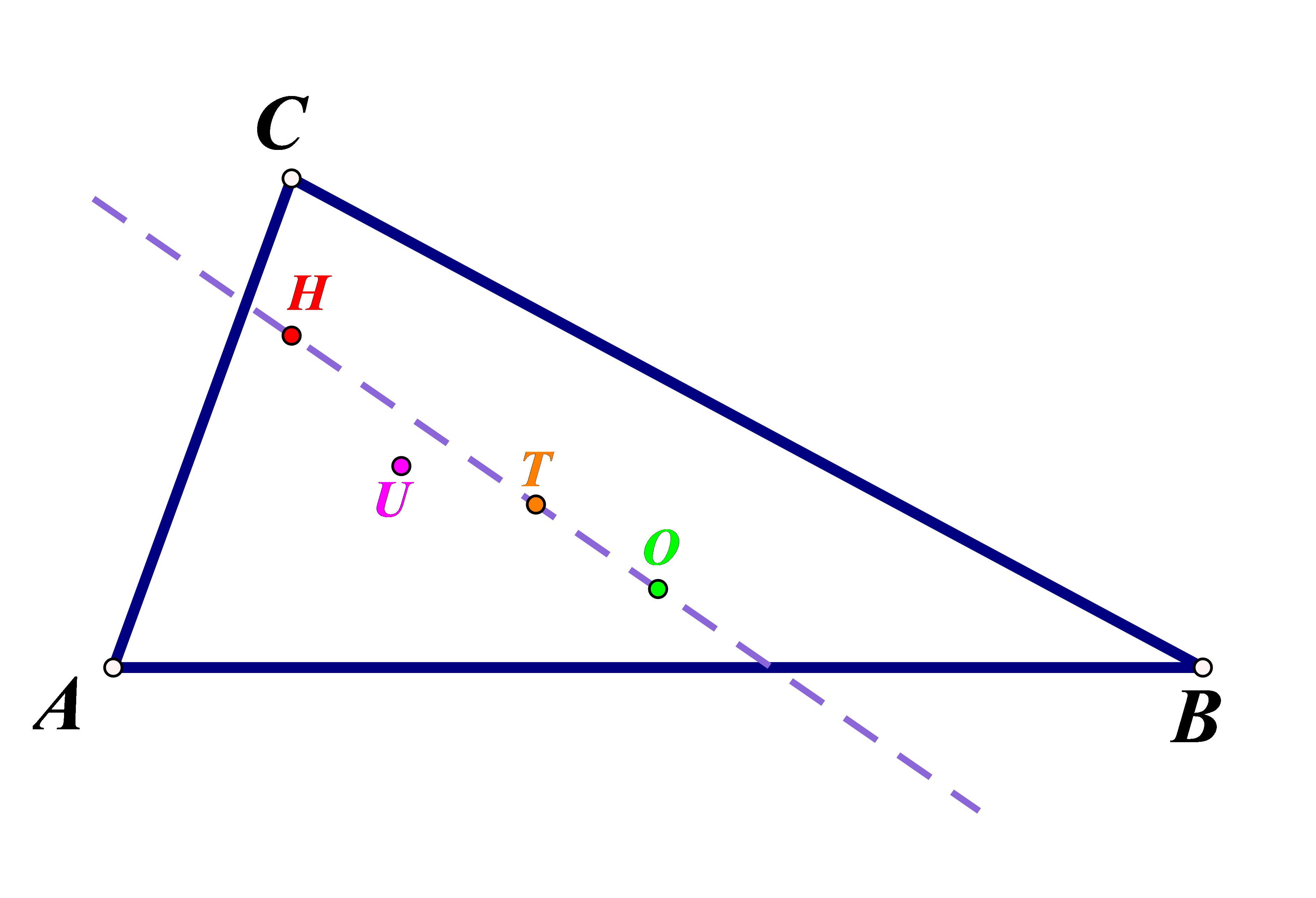 Na slici je Eulerov pravac.