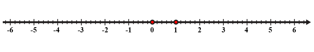 Slika prikazuje: Brojevni pravac 1