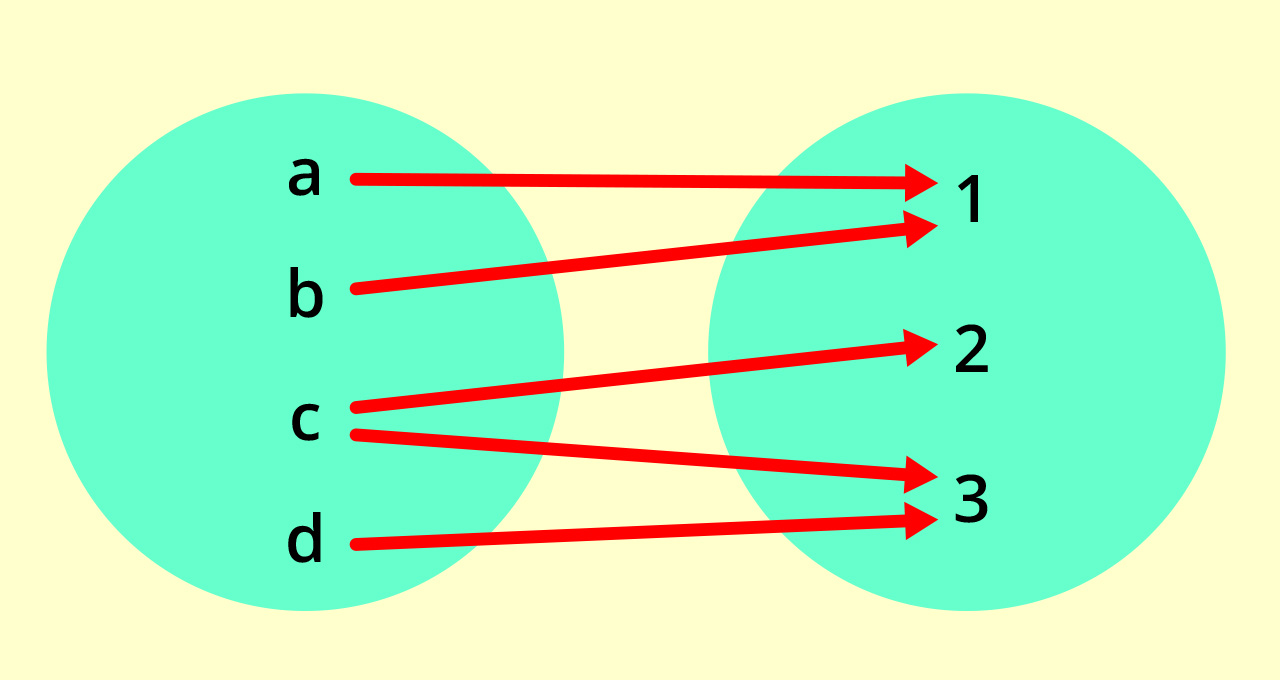 Na slici je dijagram koji prikazuje relaciju.