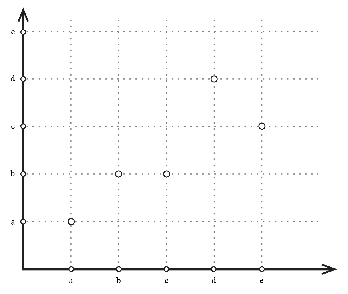 Slika prikazuje graf, treba odrediti je li to graf funkcije.