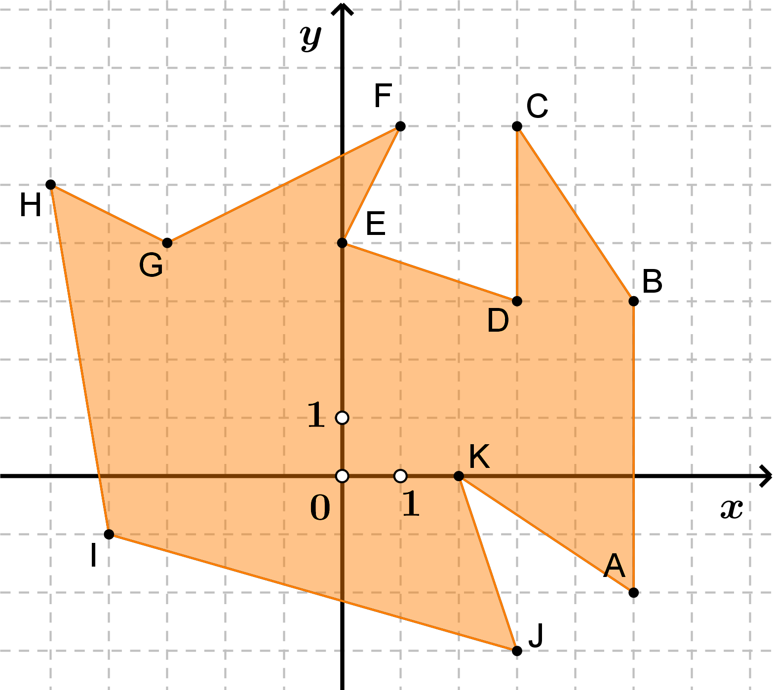 Na slici je poligon u koordinatnom sustavu.