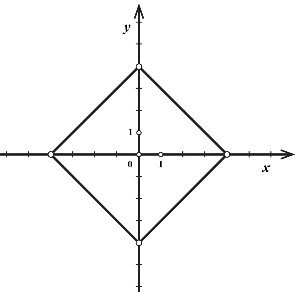Slika prikazuje krivulju u koordinatnom sustavu, treba odrediti je li to graf funkcije.