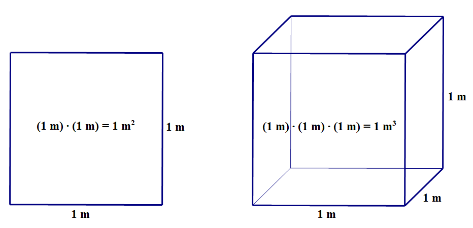 Na slici je kvadrat i kocka sa stranicom duljine 1 m.