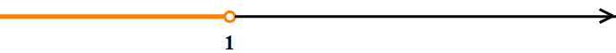 Na slici je dio brojevnog pravca lijevo od broja 1. Broj 1 označen je praznim kružićem.