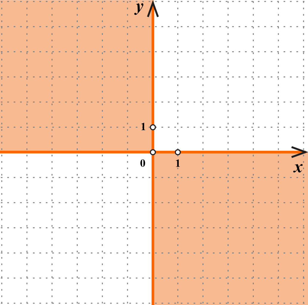 Na slici je koordinatni sustav. Označen je drugi i četvrti kvadrant.