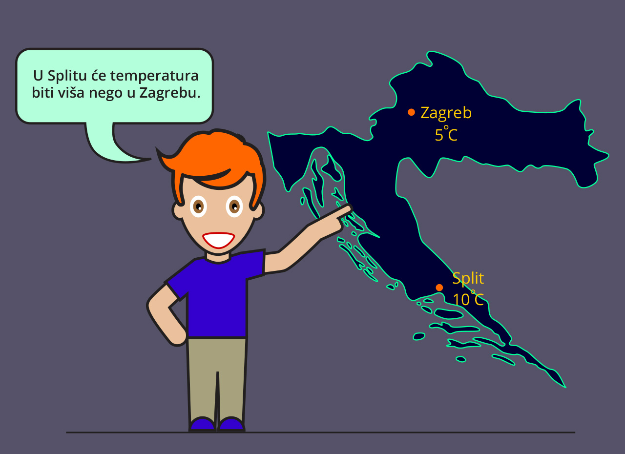 Slika prikazuje vremensku prognozu: U Zagrebu je temperatura −𝟓℃, a u Osijeku −𝟏𝟎℃ . U Osijeku je temperatura niža nego u Zagrebu. U Zagrebu je temperatura 𝟓℃ , a u Splitu 𝟏𝟎℃. U Splitu je temperatura viša nego u Zagrebu.