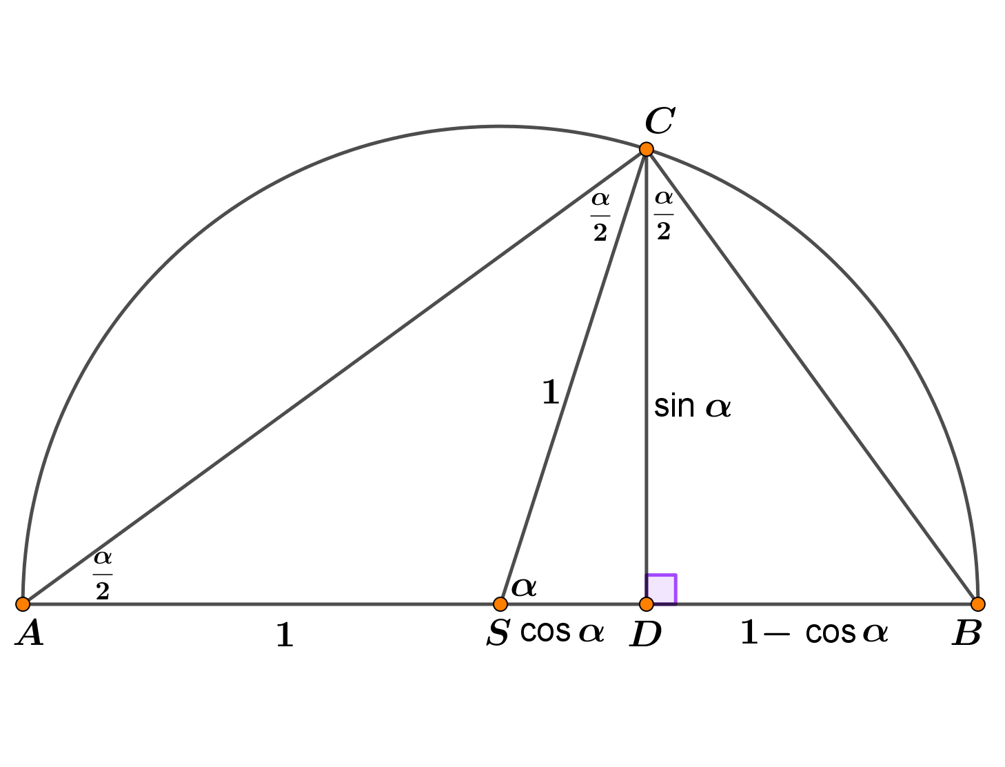 Na slici je polukružnica, pravokutni trokut na kojemu su označeni kutovi i duljine stranica.
