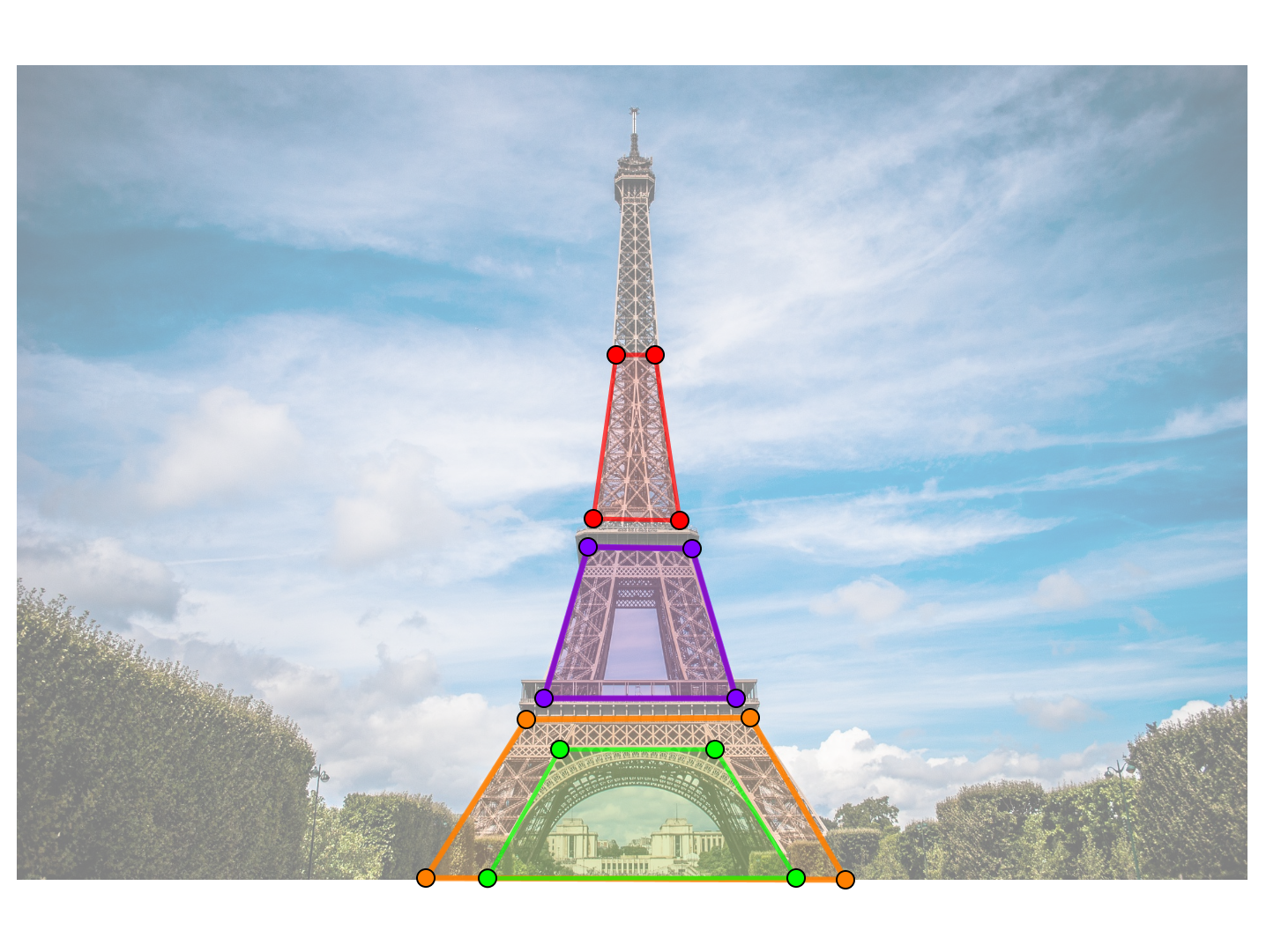 Na slici su istaknuti trapezi na Eiffelovom tornju.