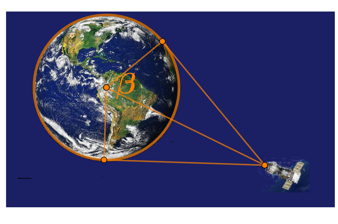 Na slici je Zemlja i satelit, te pravokutni trokuti s pomoću kojih računamo nepoznate veličine.